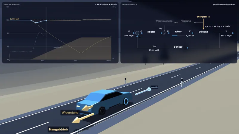 Control loop lab: cruise control on a hill