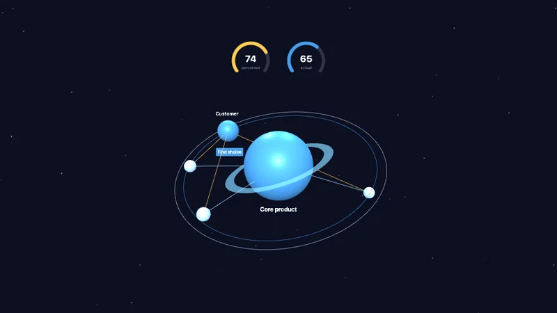 Relevance Orbit