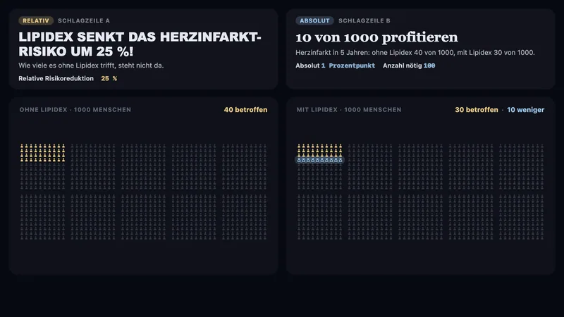 Eine Zahl, zwei Schlagzeilen
