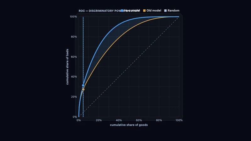 ROC model comparison