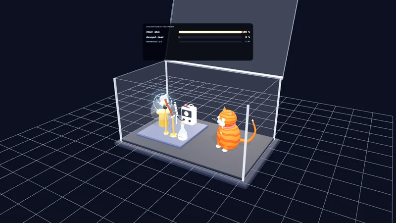 Schrödinger’s cat in 3D