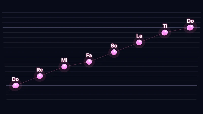 Line-Singen / Solfège