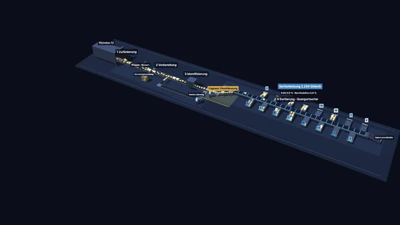 Sorting system 3D