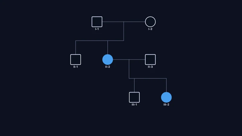 Pedigree analysis