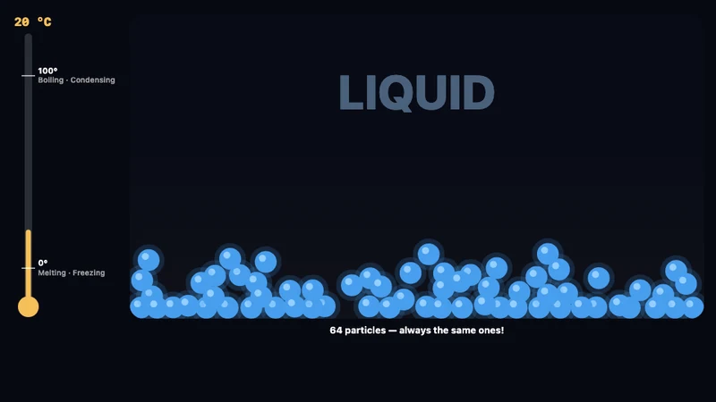 States of matter