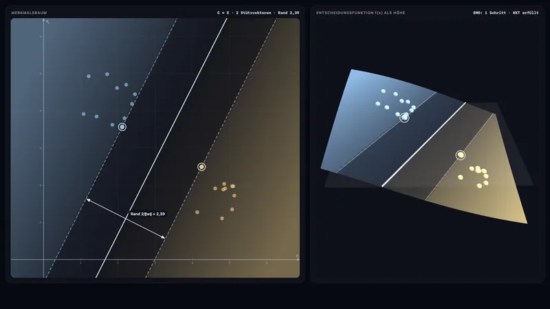 Support Vector Machine (SVM)