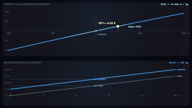 Interest rate swap — details