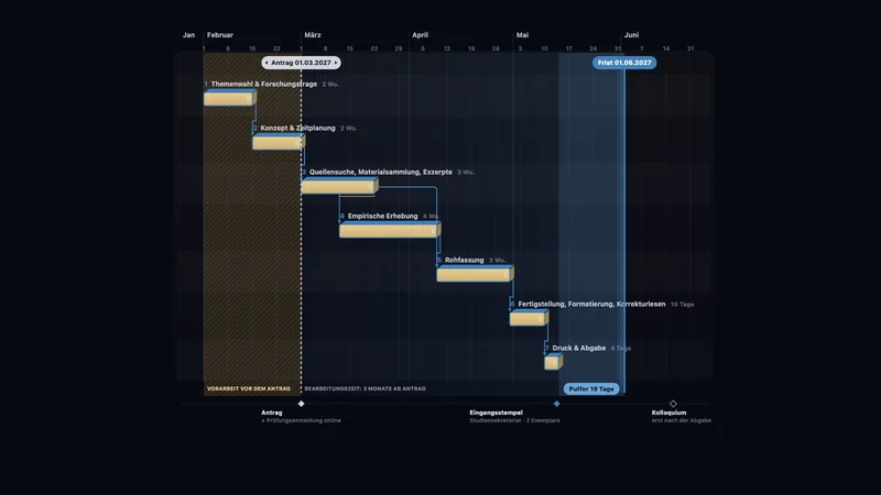 Thesis schedule planner