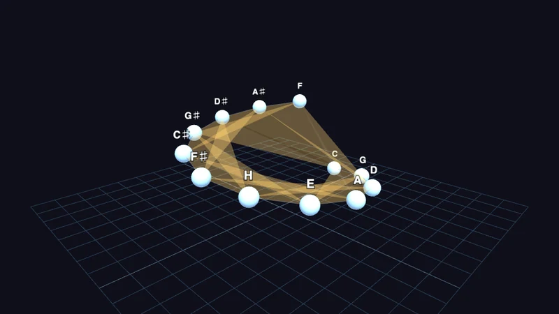 Tonnetz 3D