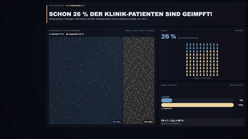 Impfstoffwirksamkeit & Basisraten 2.0