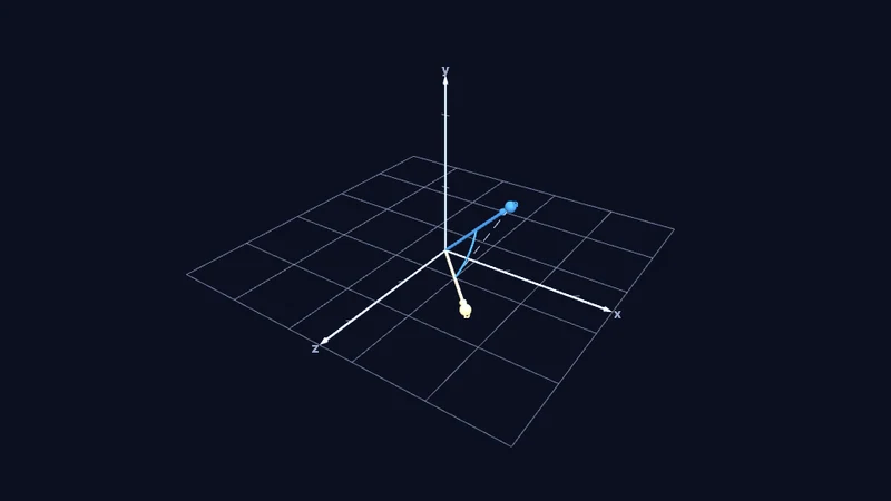 Angles between vectors in 3D