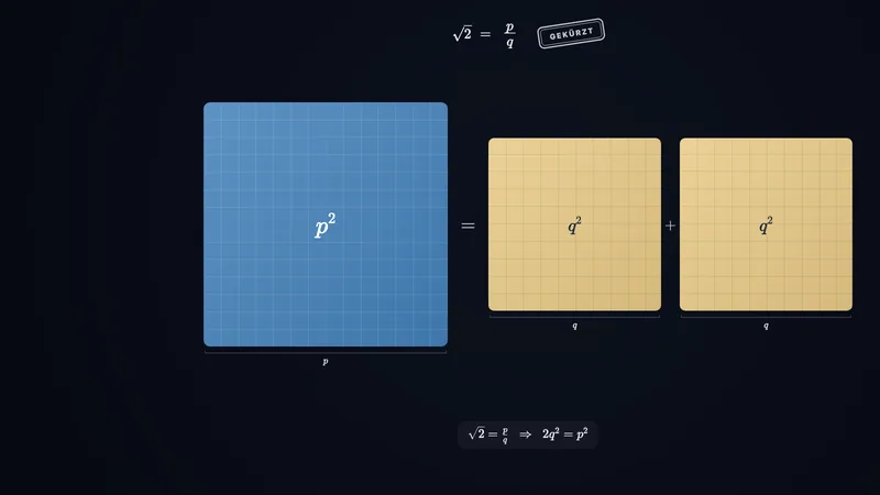 Why √2 is not rational